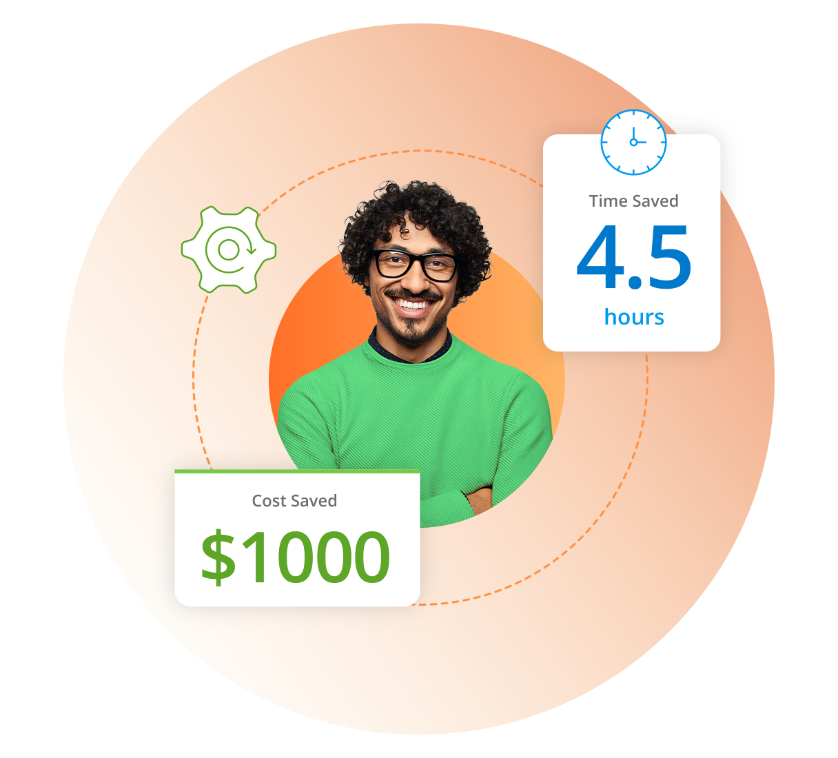Stay proactive, not reactive