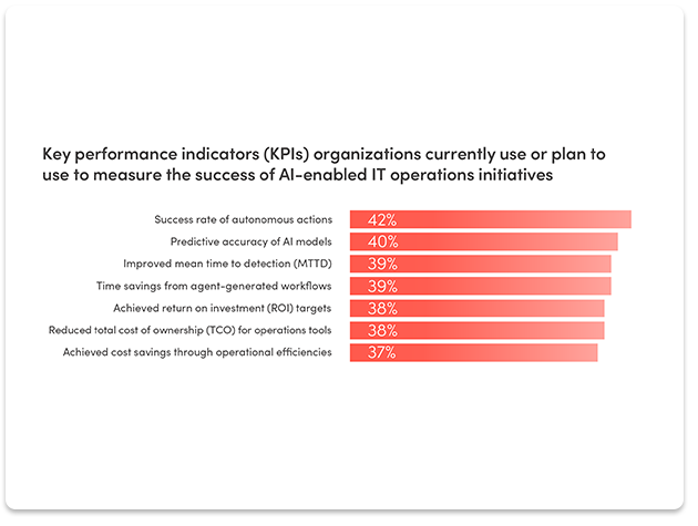 measurable outcomes