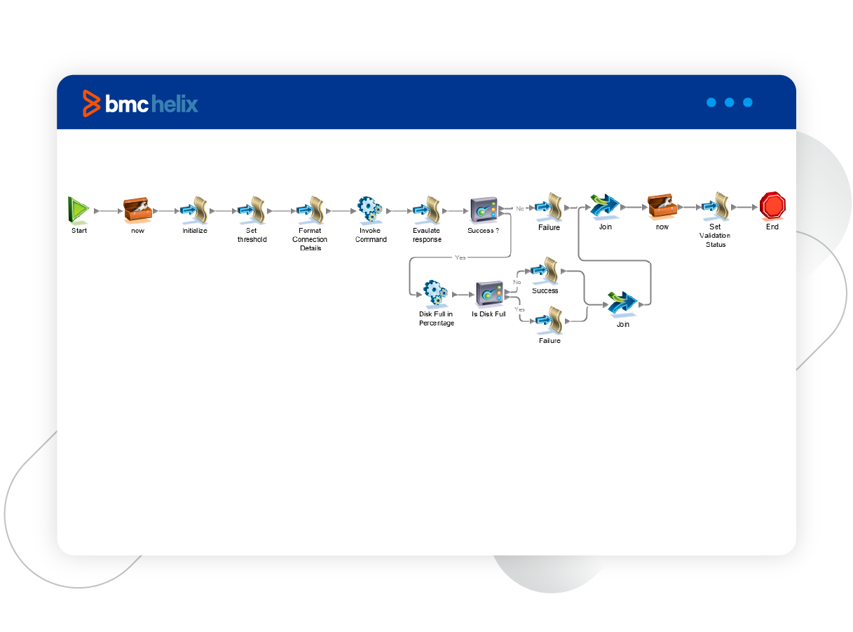 Automation workflows triggered for real-time incident resolution in BMC Helix